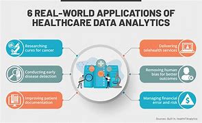 The Role of Big Data Analytics in Healthcare Decision-Making.
